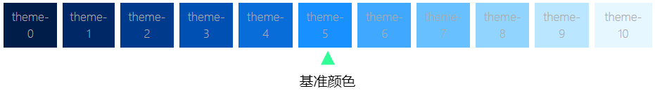 主题基准颜色梯度